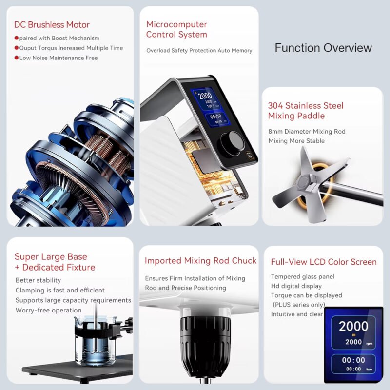 Top Perforation brushless motor mixer with beaker clamp+LA136EU-LA138EU - Image 3