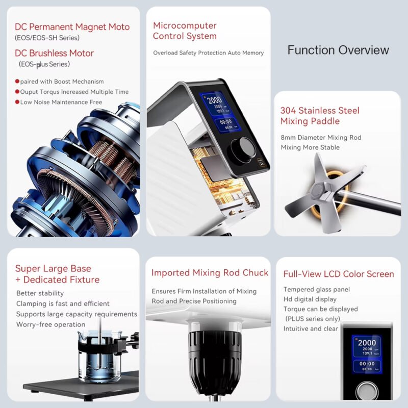 color Screen timer mixer +LA127EU-LA135EU - Image 3